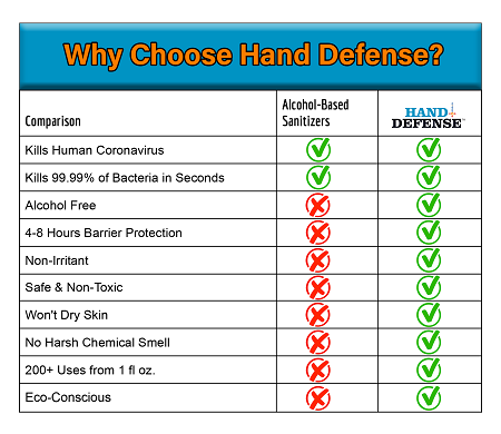 Hand Defense Personal Protection 200 Applications